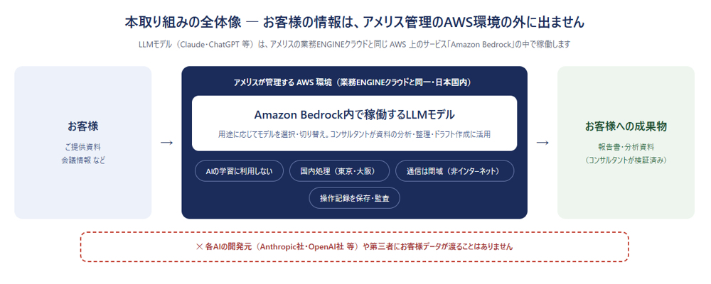 AI活用方針
