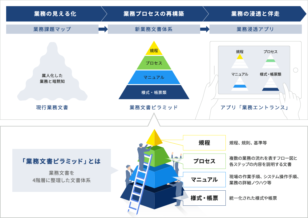 アメリスのサービスとアウトプット