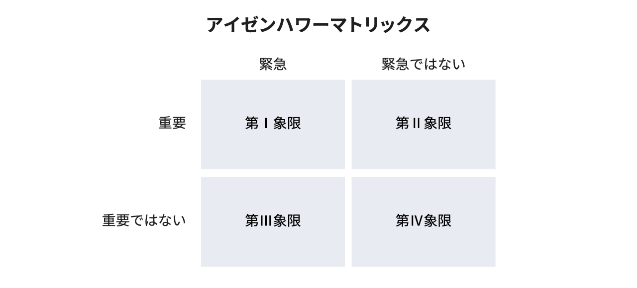 アイゼンハワーマトリックス
